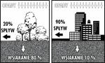 Zmiana klimatu! Retencja wody