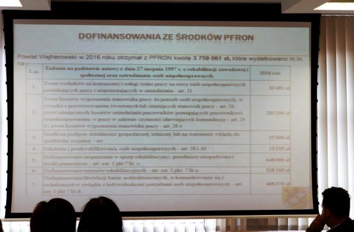 Fundacja Pro Bono pomaga osobom niepełnosprawnym