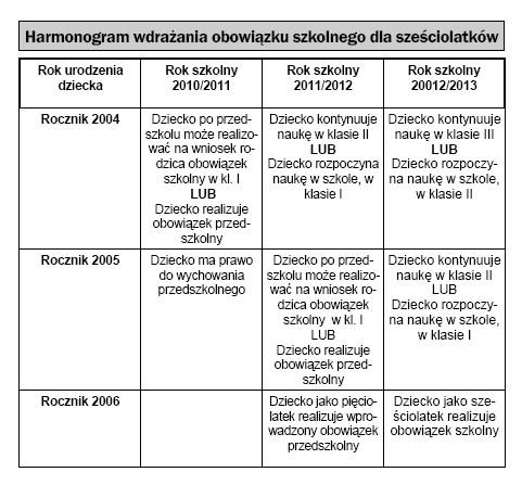 
Komunikat dla rodziców dzieci urodzonych w 2005 i 2006 roku&nbsp;
